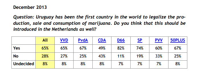 Netherlands-poll